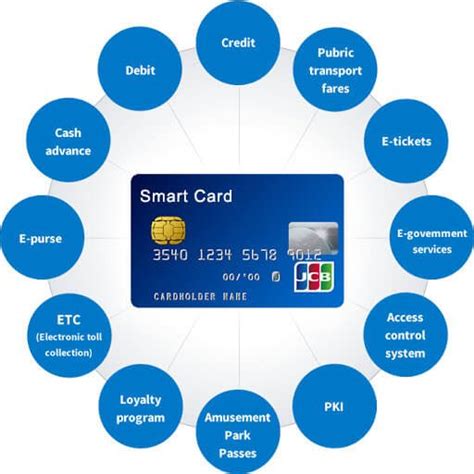 china electronics smart card|Company Profile .